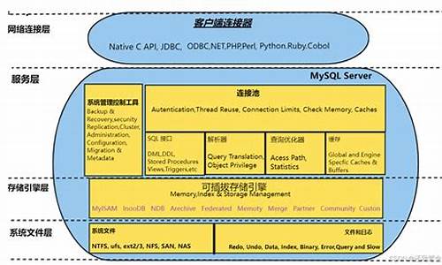 mysql 源码注释